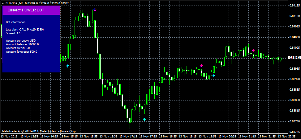 options algo trading