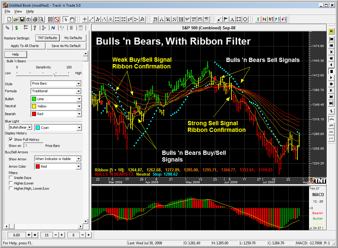 trading systems