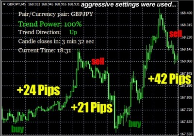 artificial intelligence currency trading