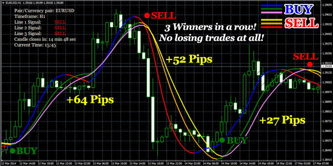 Forex trading signals software