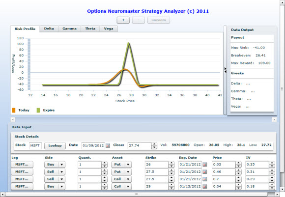 best stocks for option trading 2014