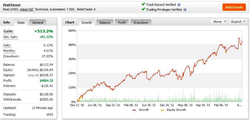 Pro Forex Robot