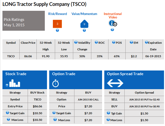 what is option trading in share market example