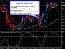 futures trading systems