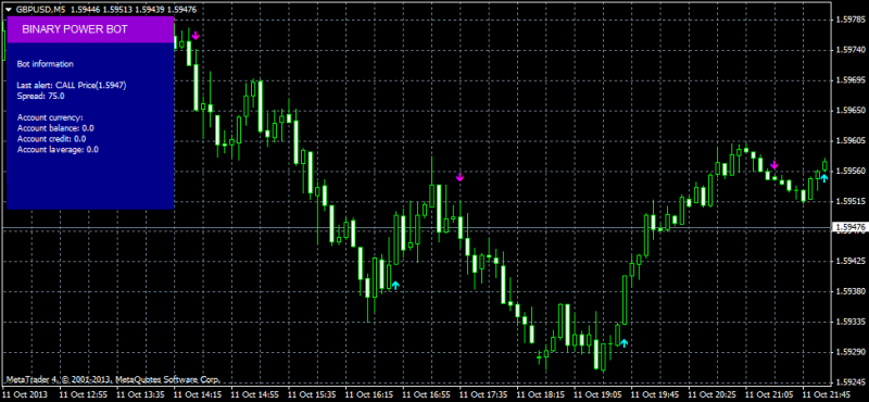Best Binary Options Brokers - Platforms & Reviews binary option broker with mt4 platform
