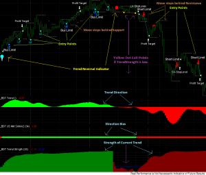 Trade station binary options