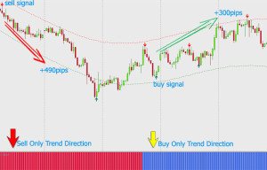 Forex neuromaster