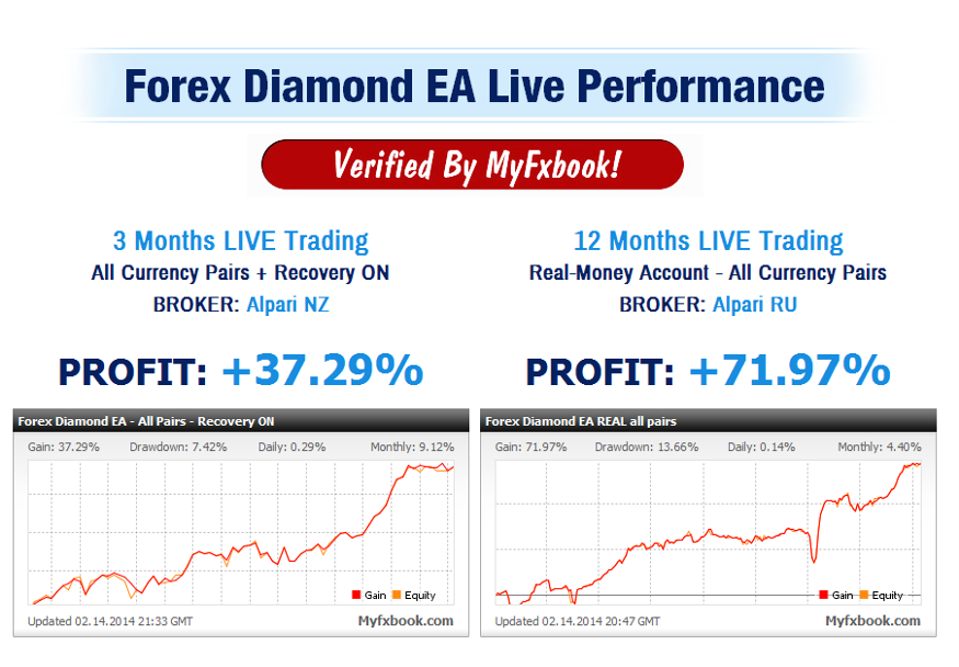 Best Forex Robots For Performance Results Mt4 Ea Reviews By - 