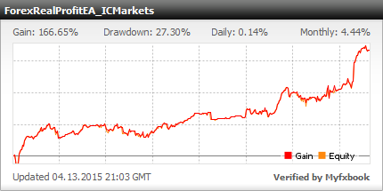 forex robots