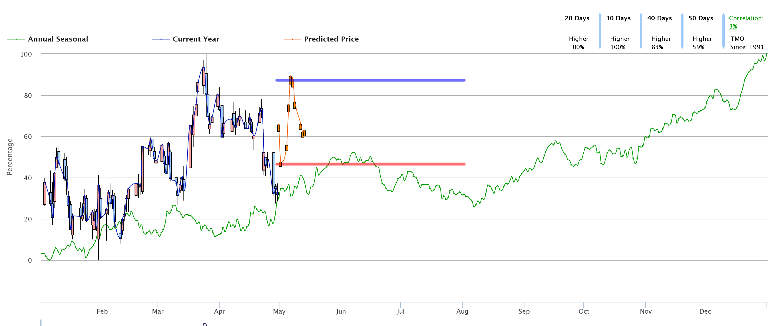 binary spx trade trading video