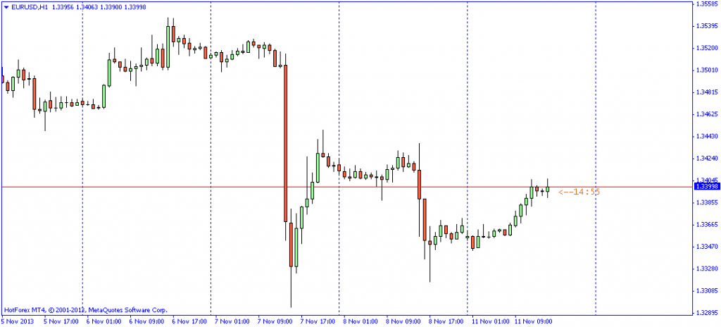 Candle Time indicator mt4