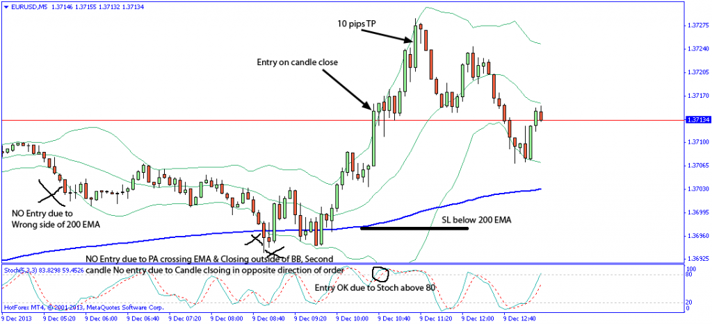 15 min bollinger bands system