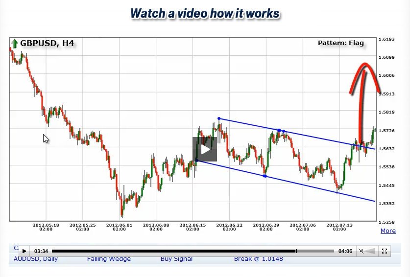 forex trendy software
