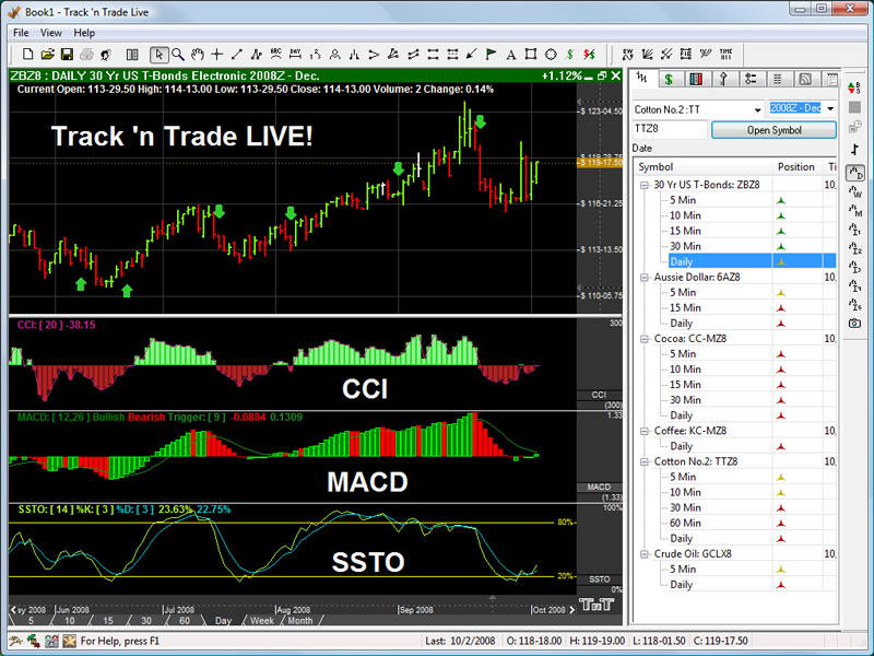 futures trading system track trade live