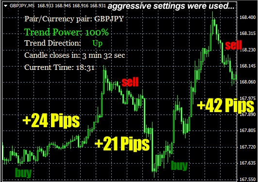 trading software fx scalper