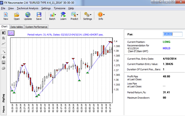 trading software neuromaster