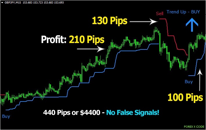 trading software forex x code